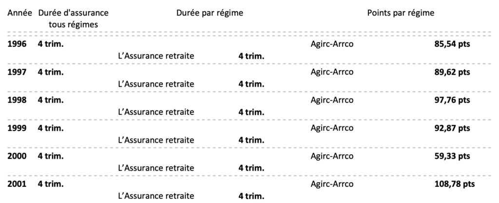 Détail des droits acquis sur son RIS
