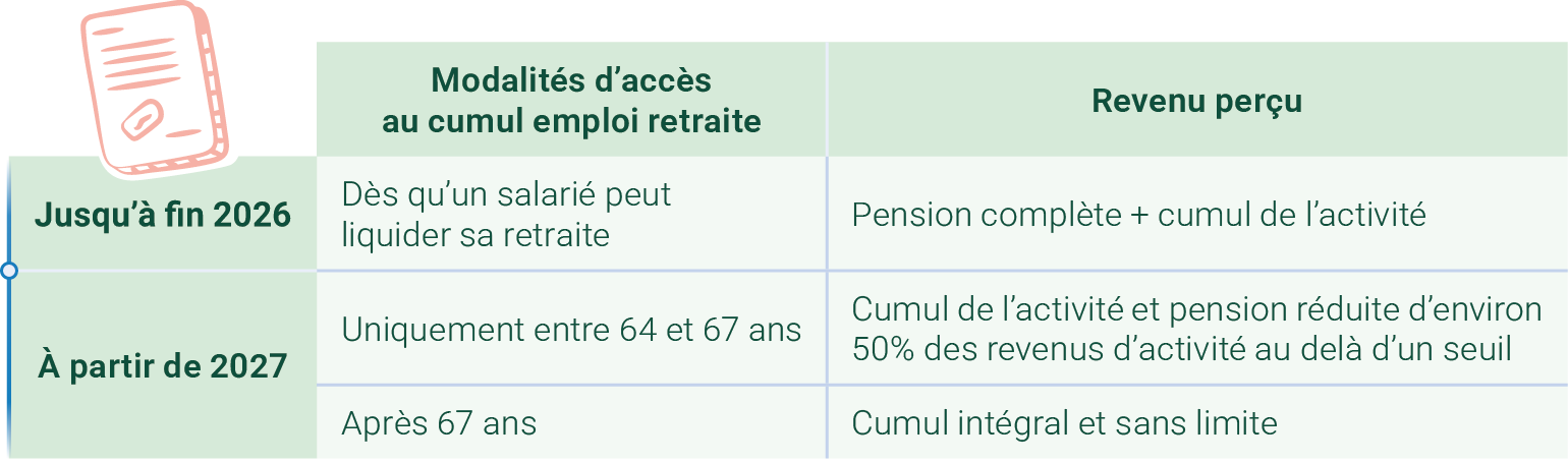 Conditions du cumul emploi retraite à partir de 2027
